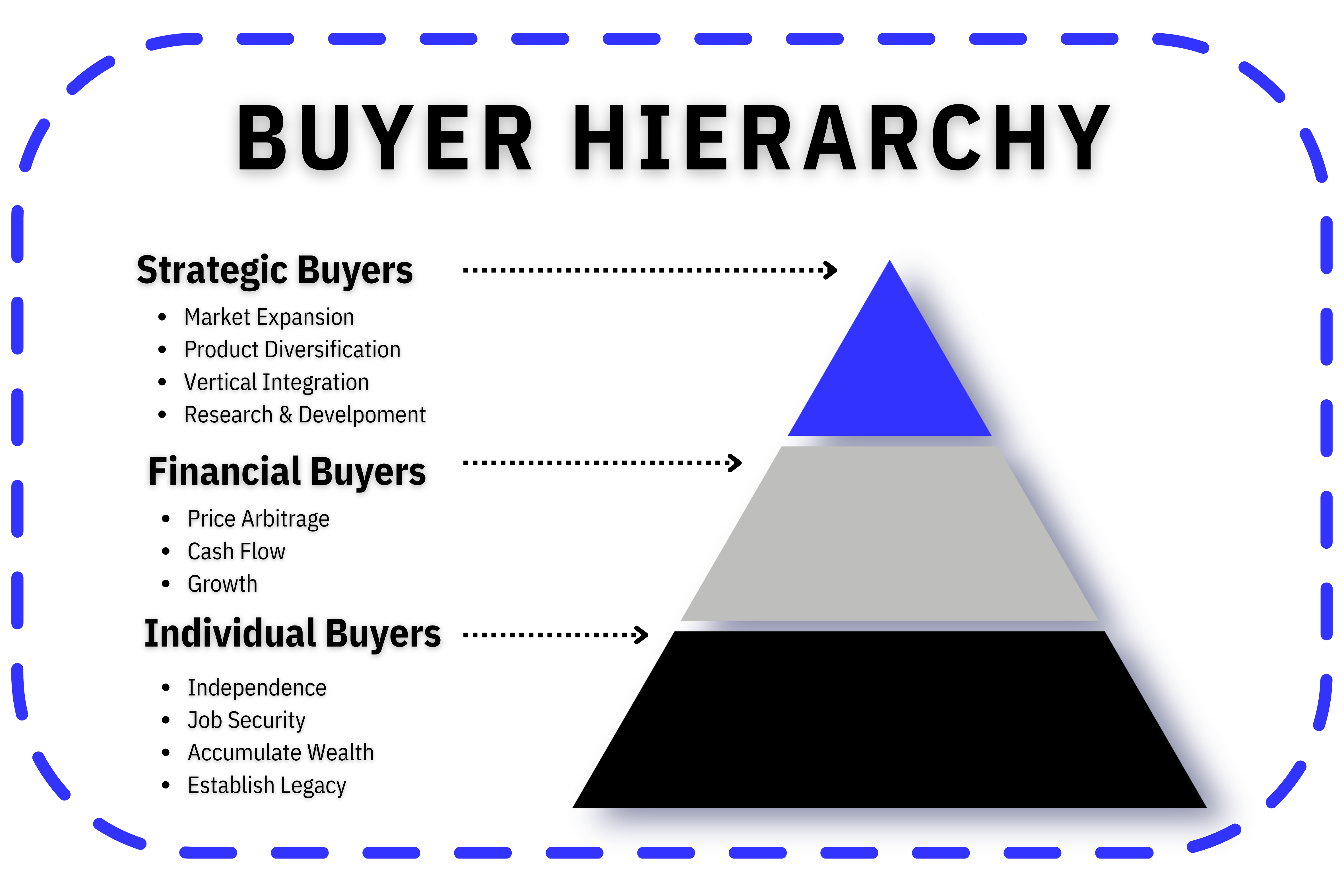 BUYER HIERARCHY (1)