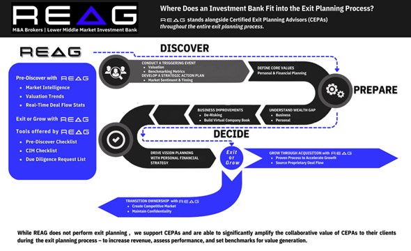 REAG Blog Pic