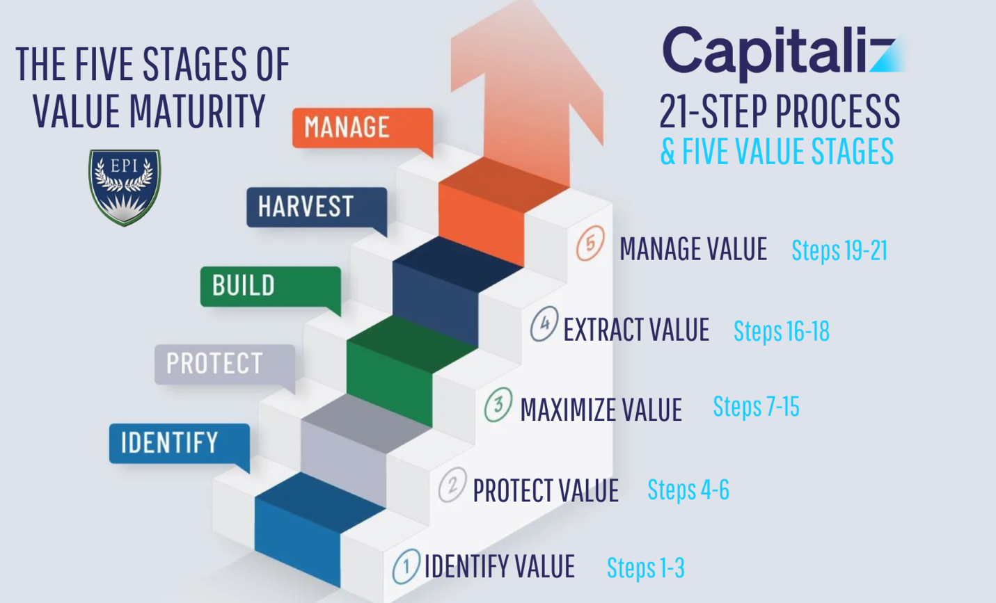 A diagram of a step of value

Description automatically generated with medium confidence