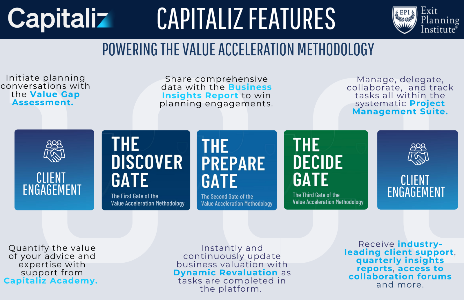 A diagram of a company's strategy

Description automatically generated