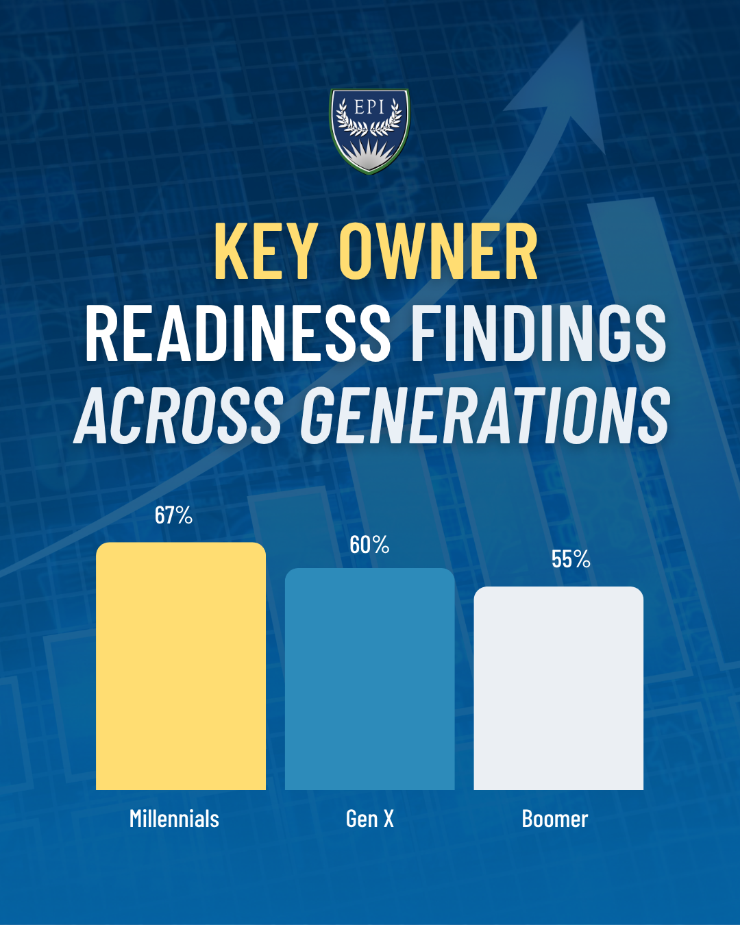 Key Owner Readiness Findings Across Generations