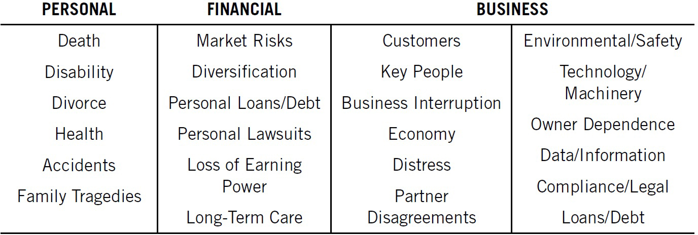 Tangible Risks What Skeletons are Lurking in your Closet: How to Identify and Mitigate ...